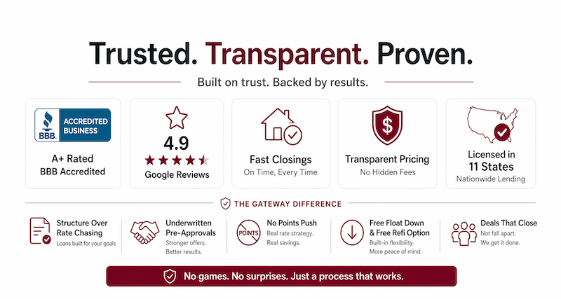 Trusted. Transparent. Proven.